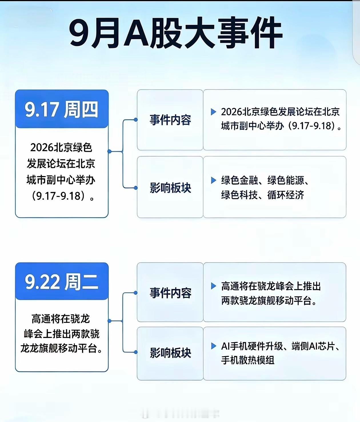 2026年9月热点事件梳理9月产业会议、巨头新品、政策新规集中落地，科技、新能源