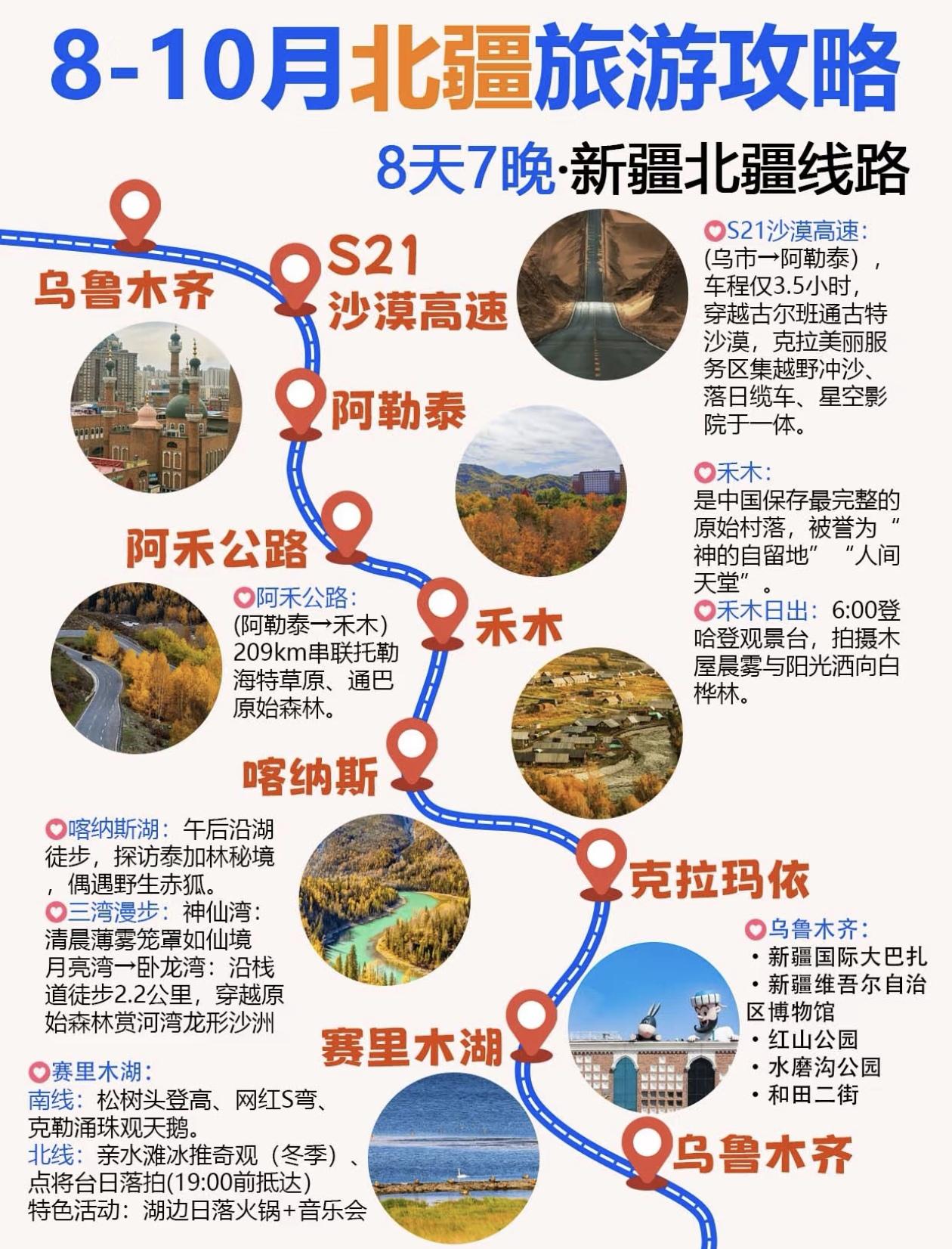8～10月北疆超详细旅游攻略