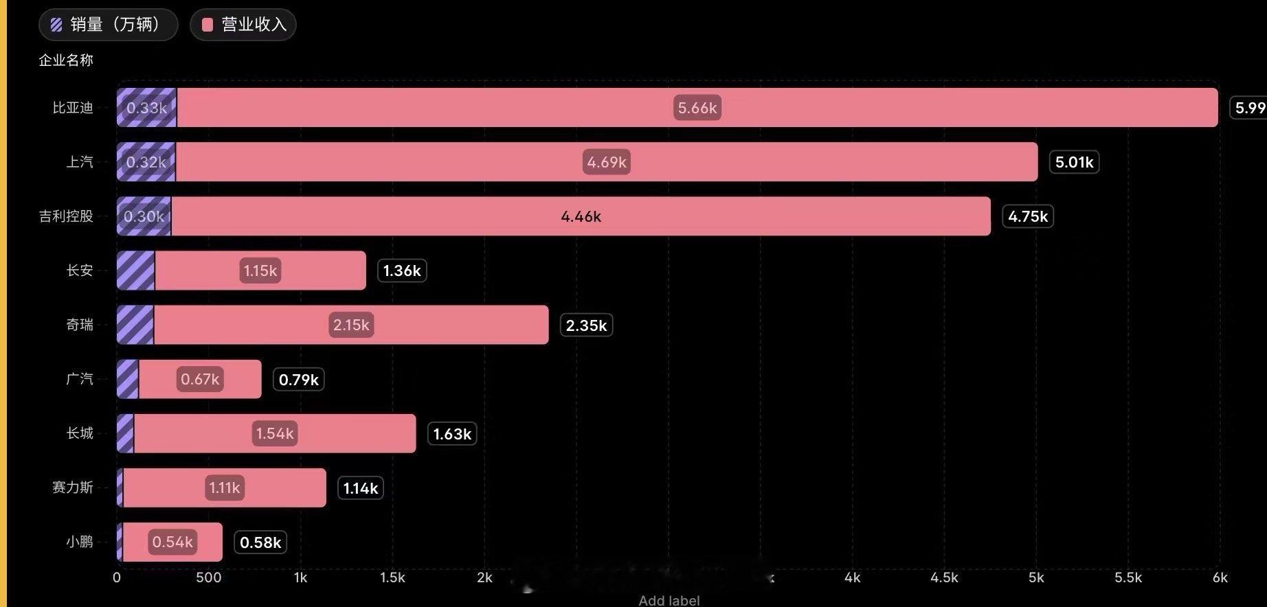 今年全球车企三季报一出，差距立马显现：海外巨头集体遇冷，中国车企稳中有进。丰田、