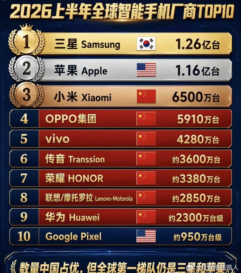 钱都是自己辛辛苦苦赚来的，消费理应保持理性。买华为不等于爱国，买苹果也不等于不爱国，自己喜欢什么就选