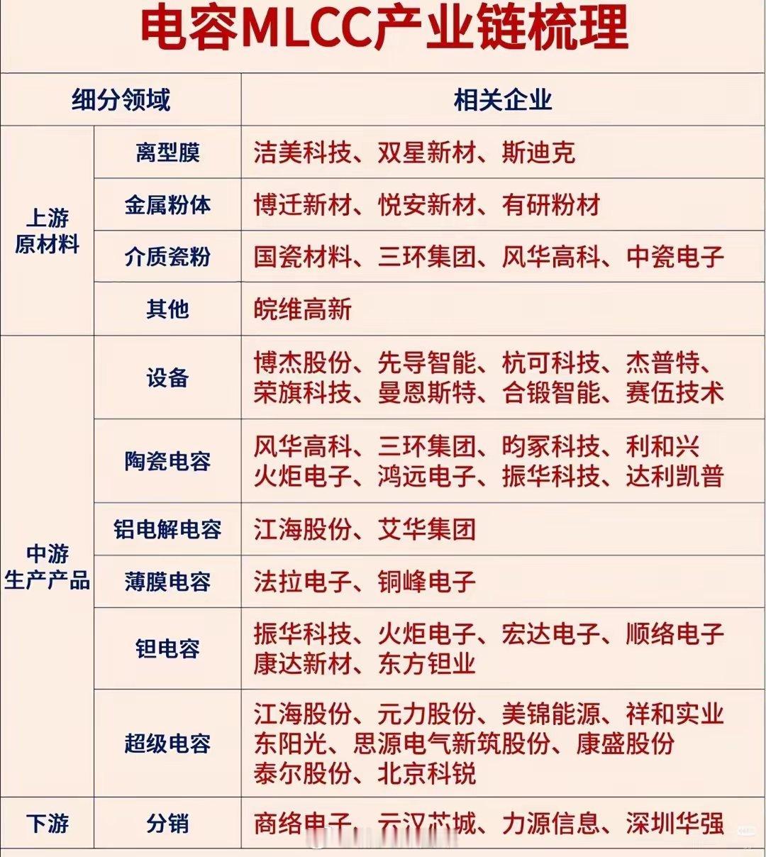 严重低估的MLCC！AI算力背后，一颗小电容的大故事​​​