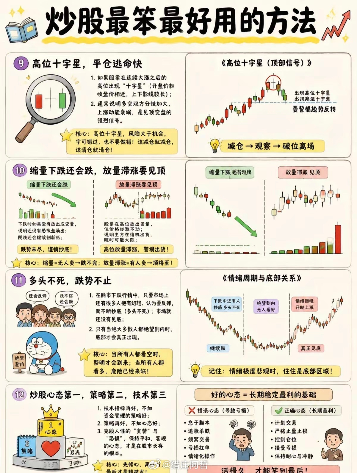 混迹股市10年老手压箱底干货：12条笨办法，简单却稳赚折腾股市多年才悟透，花里胡