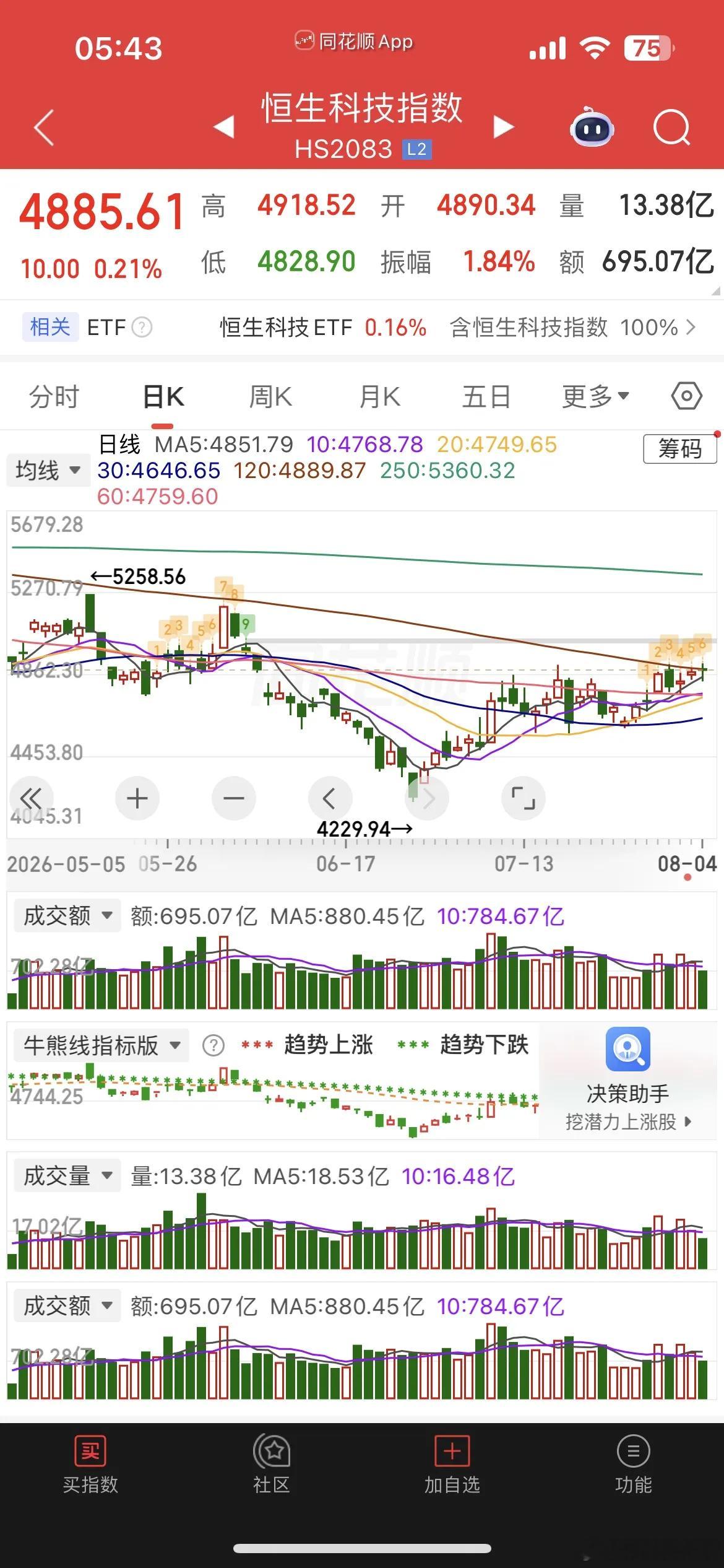 一觉醒来，原油暴跌，美股又暴涨，芯片股大涨，现货黄金涨近1%，白银涨超2%，热门