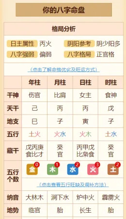 从你的八字用神看你的巳蛇流年运。用神为【金】，遇到巳蛇年，整体运【不佳】；用神