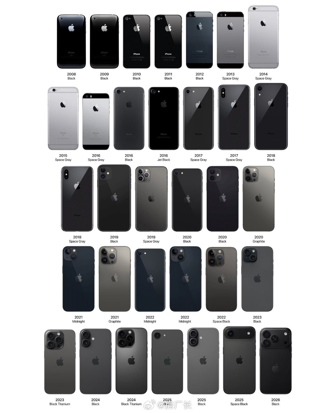 你最喜欢哪款iPhone的黑色？​​​