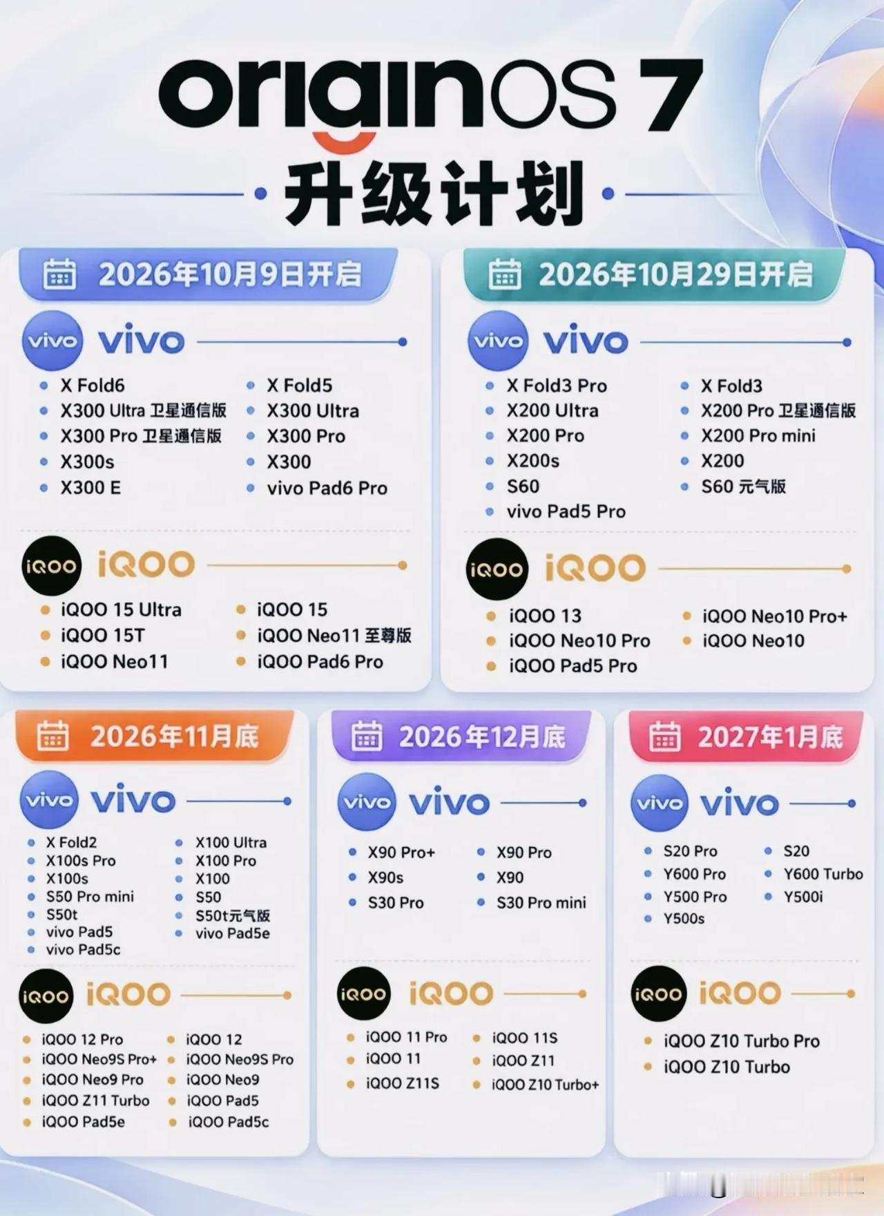 OriginOS7升级时间表来了！看看你的vivo/iQOO什么时候更！?