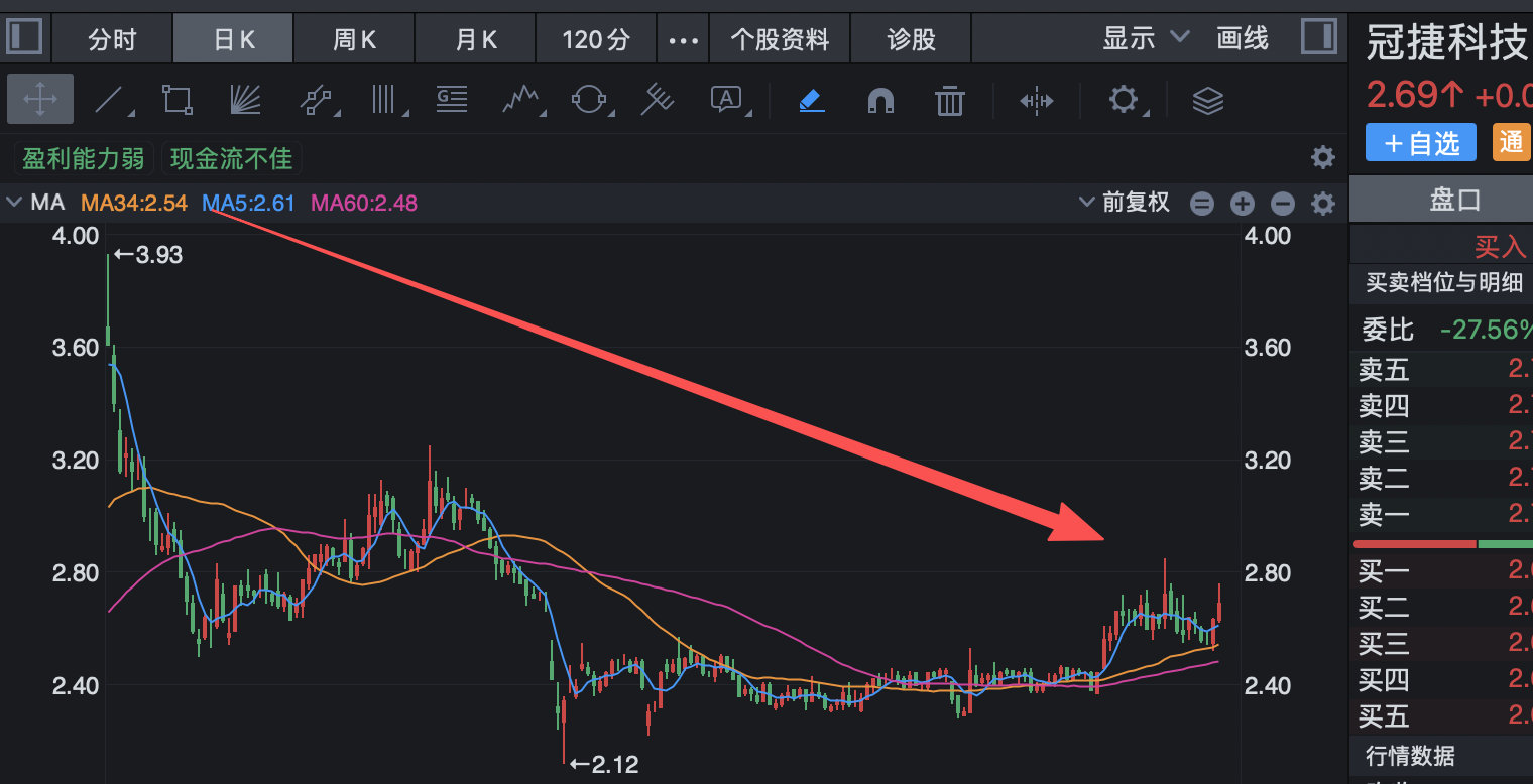 2元“光电子龙头”逆市暴跌！牛散徐开东1636万股被套，背后隐情曝光光电子板块