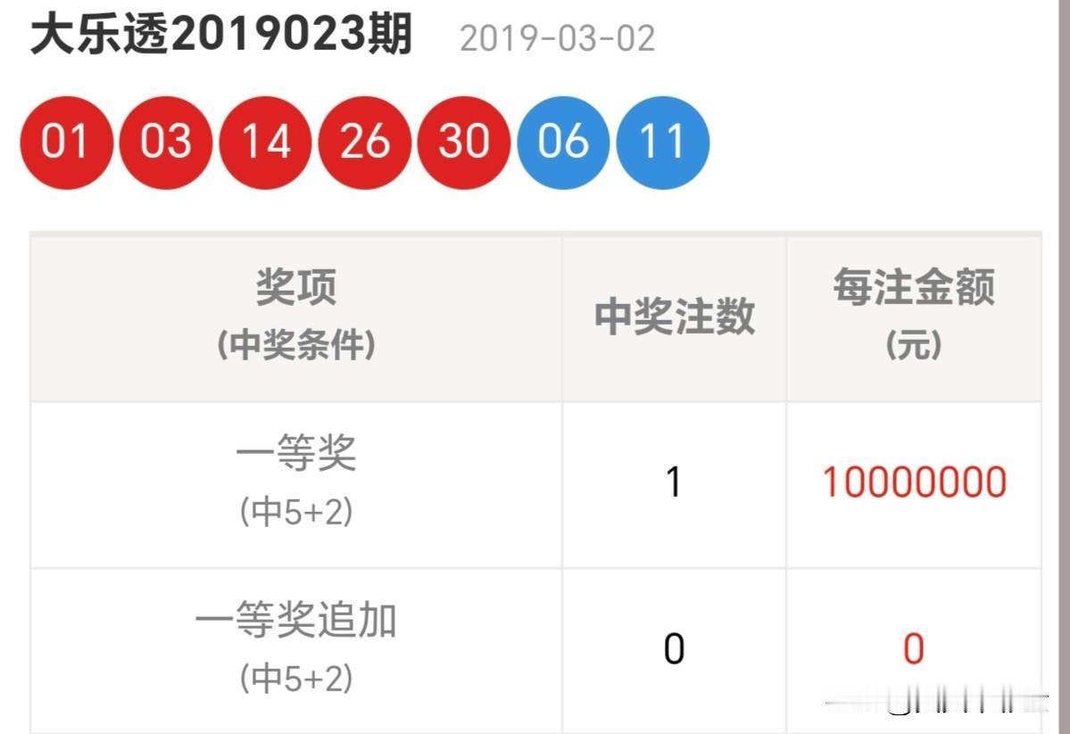 随手拍张照与其遗憾“如果当初”，不如庆幸“幸好走过”。分享大乐透第26007期开