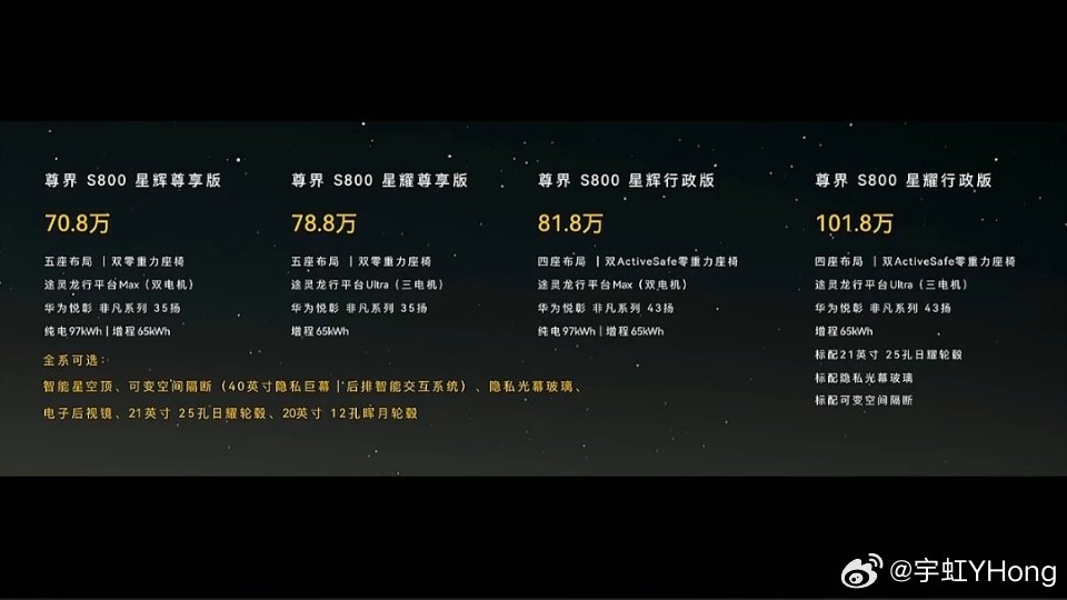 我的天，尊界S80070.8万起售怎么办，这下我的朋友们都买得起了车友群都有