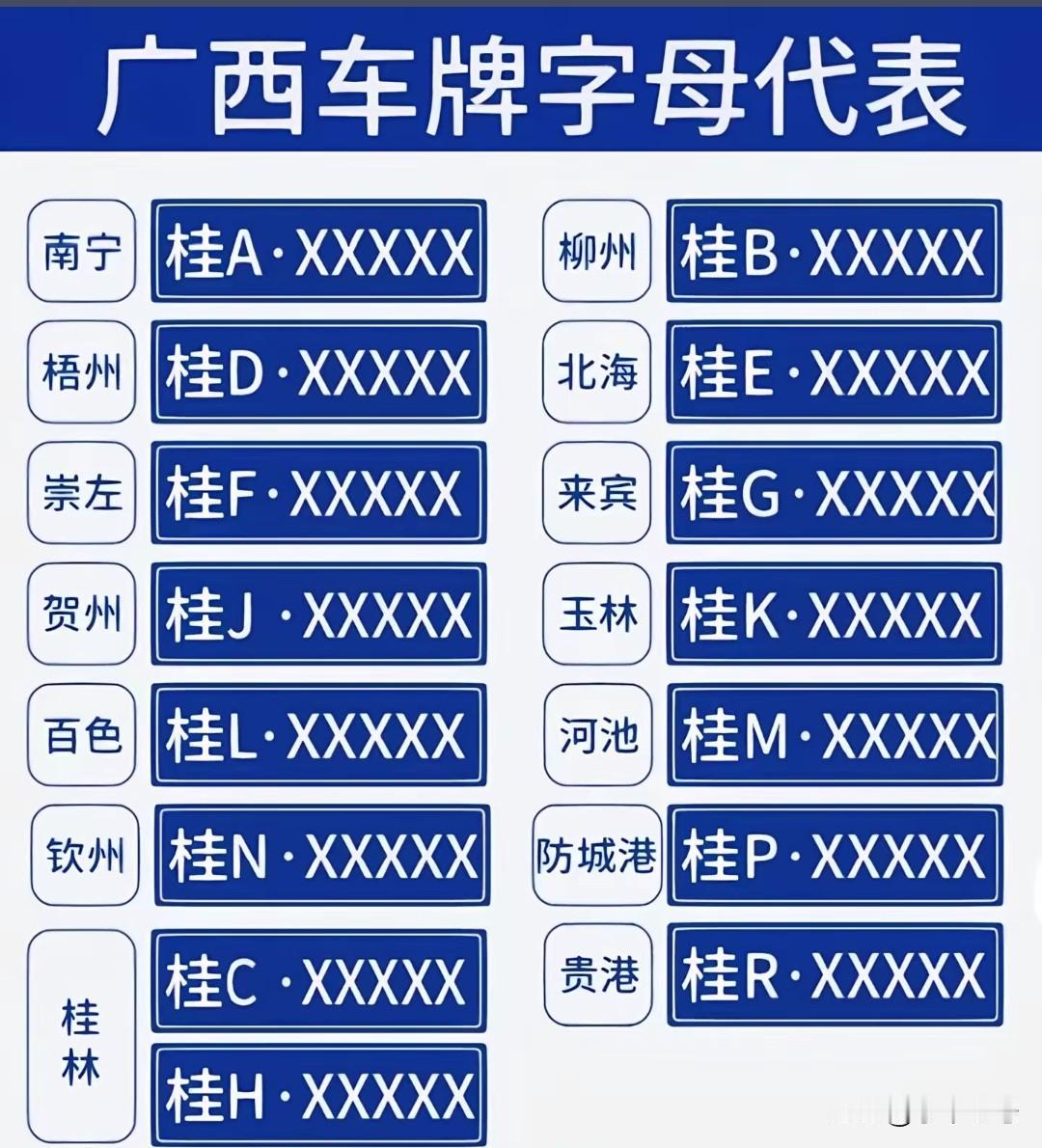 有人说一个车牌代码，就已经决定了你所在城市的身份地位！都知道玉林经济长时间排