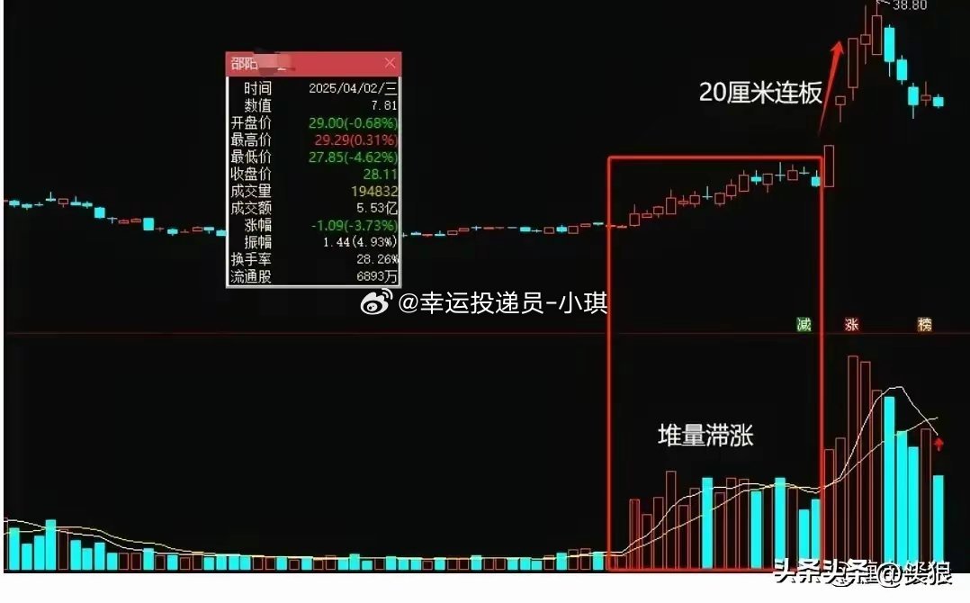 放量滞涨与堆量滞涨之本质区别放量滞涨，是主力开始出货的顶部特征；