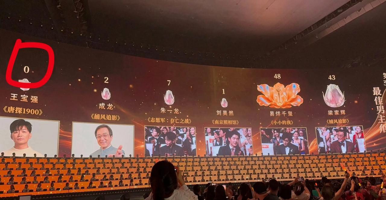 王宝强实惨！入围百花奖男主提名，投票时居然是0票！王宝强出道20多年，演了那