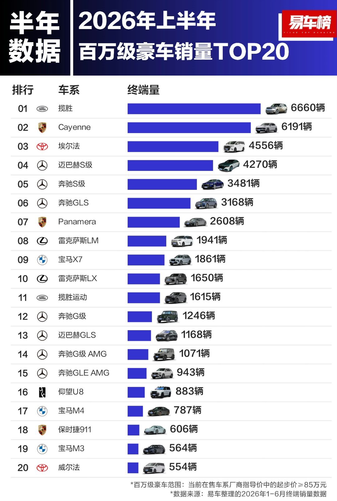 奔驰还是顶占这么多