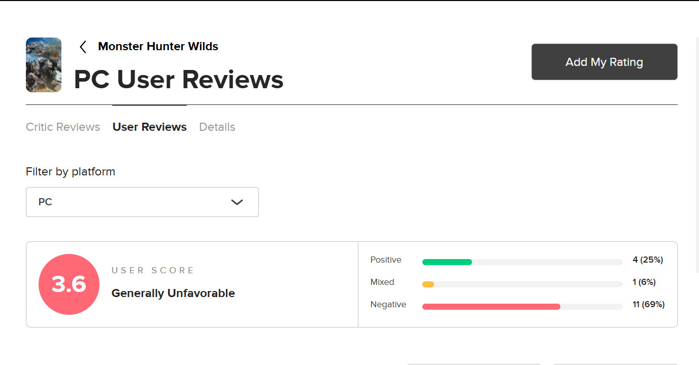 《怪物猎人荒野》M站玩家评分公开，PC版仅有3.6分，PS5版7.4分。