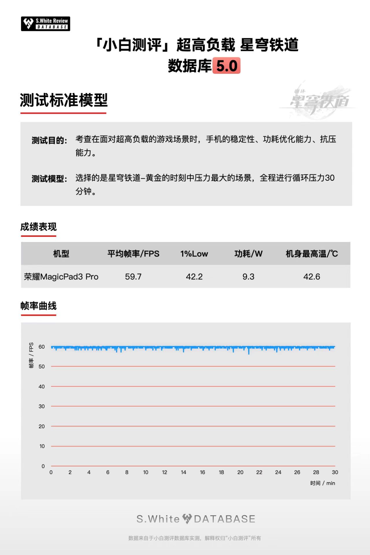 第五代骁龙8至尊版荣耀MagicPad3Pro，在游戏性能这块儿优势确实大，毕