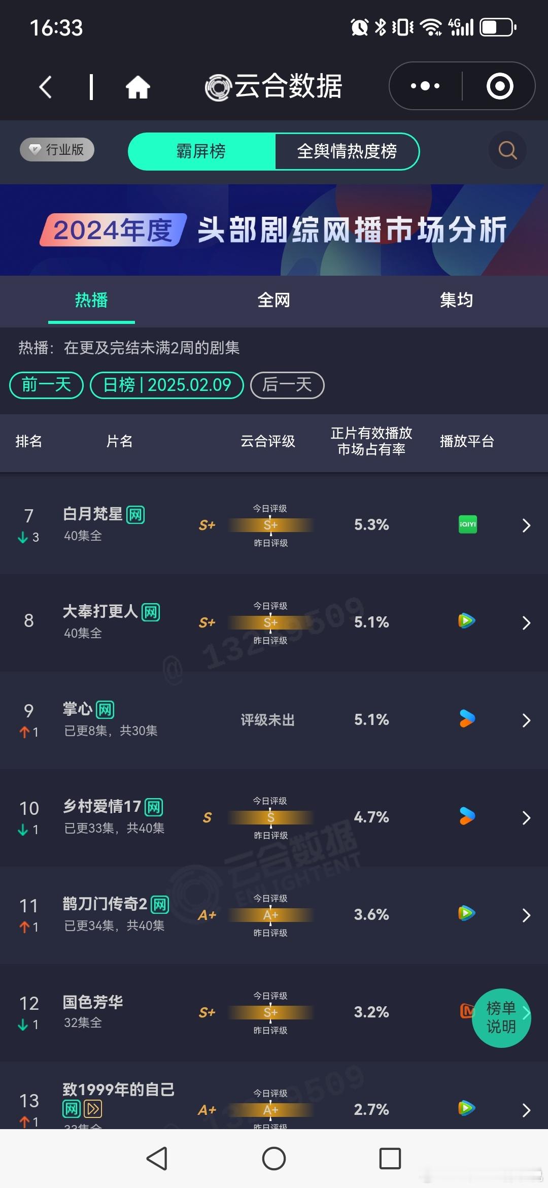 掌心2025女本位第一枪云合第二日，屈居第9。有人问为什么我之前还说掌心剧情