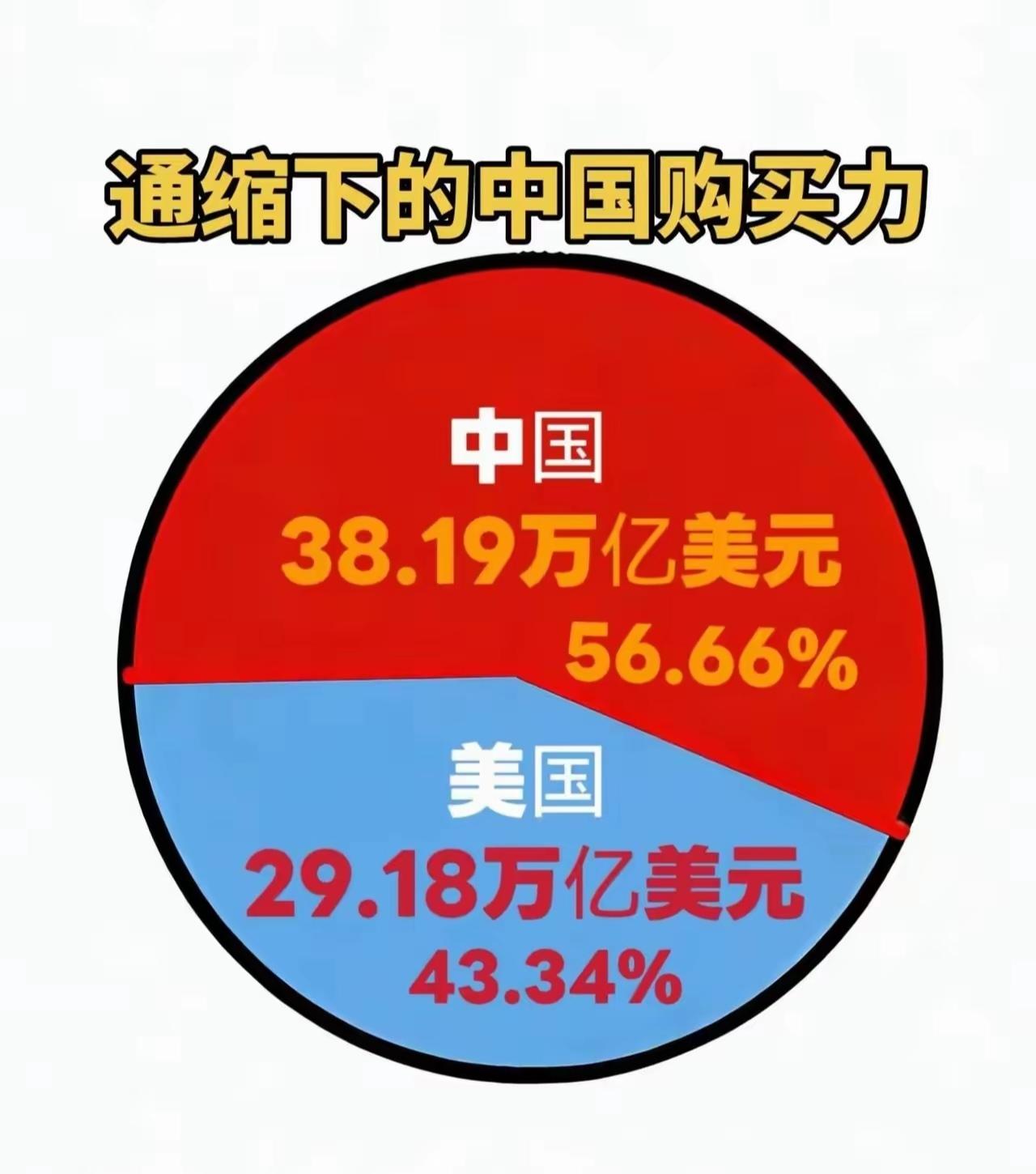 美国GDP泡沫一触即发，如何续命？可能无解！美国GDP计算一直就是一个阴