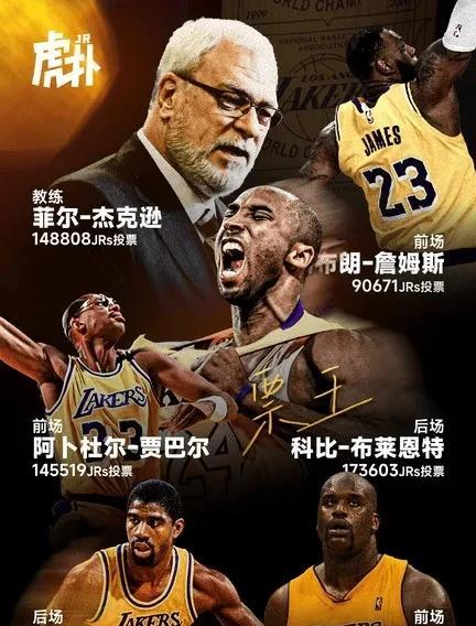 虎扑球迷投票评选出湖人队史最佳阵容，你认同吗？主教练：菲尔杰克逊最佳阵容：魔