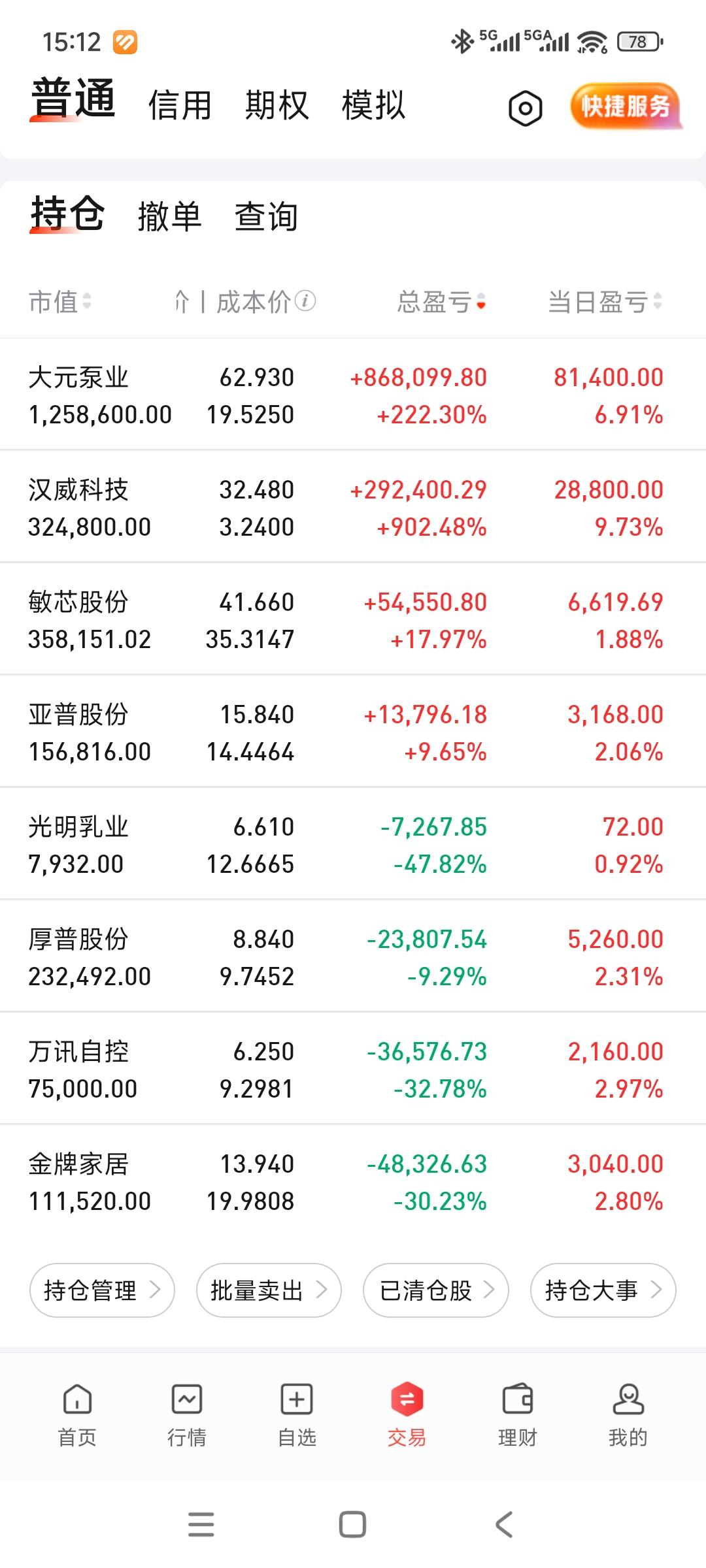终于回了口血，账户回到250上方。
