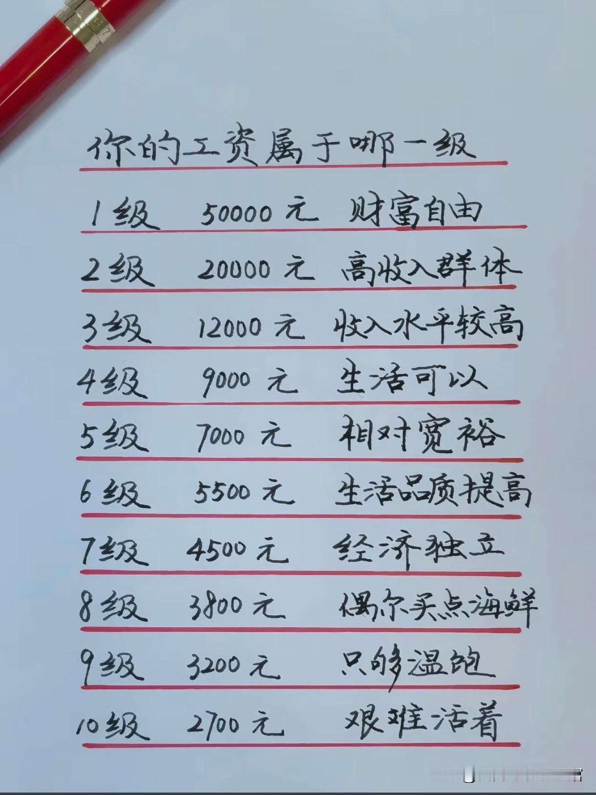 是不是只有我“艰难活着”