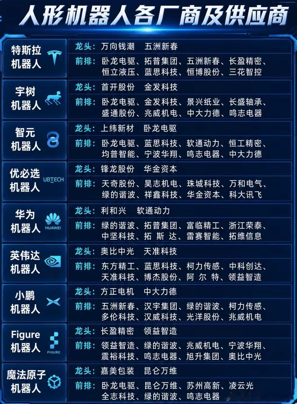 人形机器人进入产业分化期，多条技术路线逐步清晰整个人形机器人赛道已经告别笼统炒作