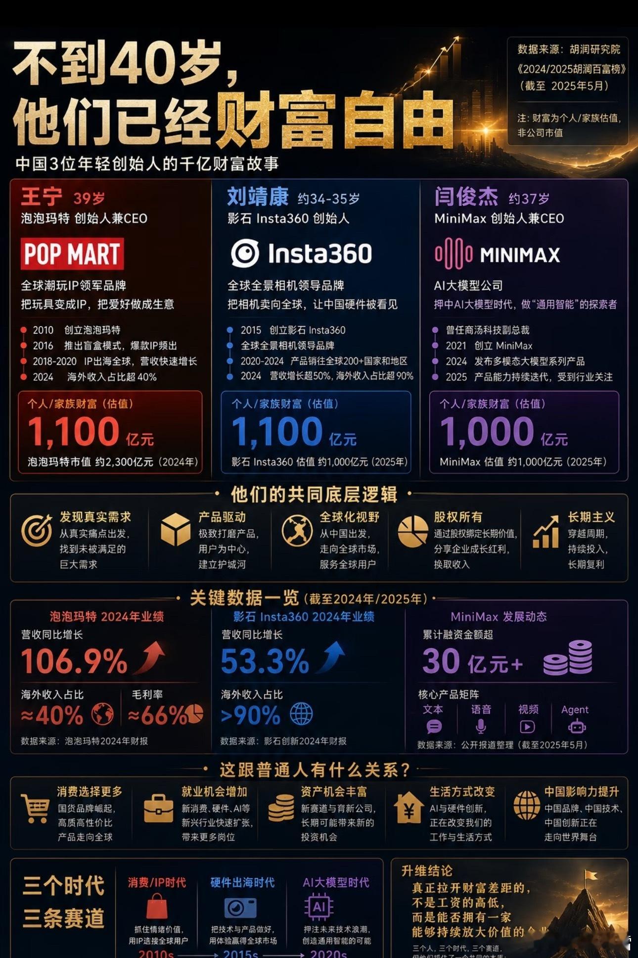 不到四十岁，就实现财富自由的大佬​​​
