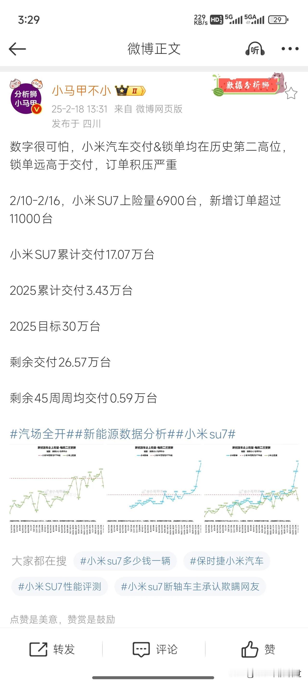 爆小米SU7锁单量远超交付量，订单积压严重，交付日期遥遥无期！某博主透露，小