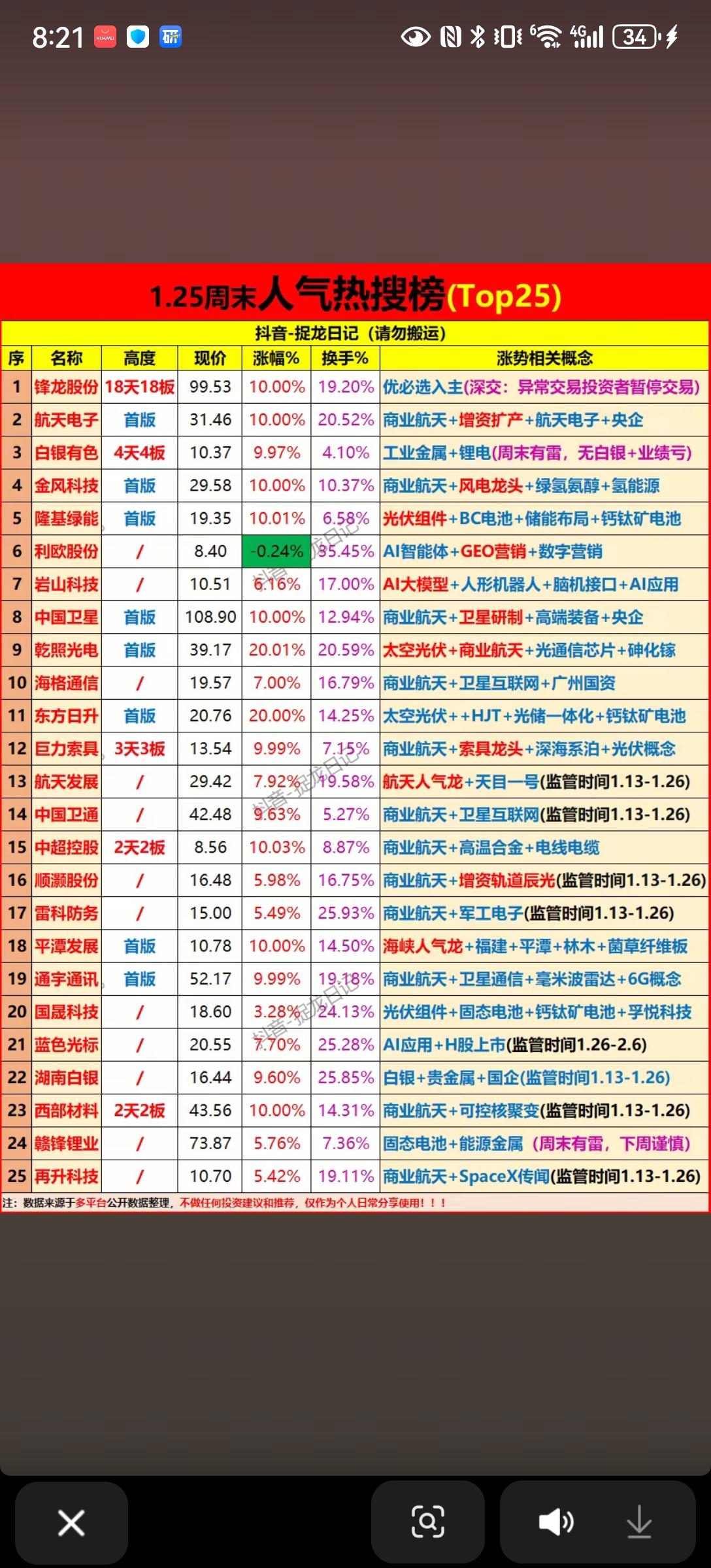 1月25日，周日A股热门人气股票排行榜！！！