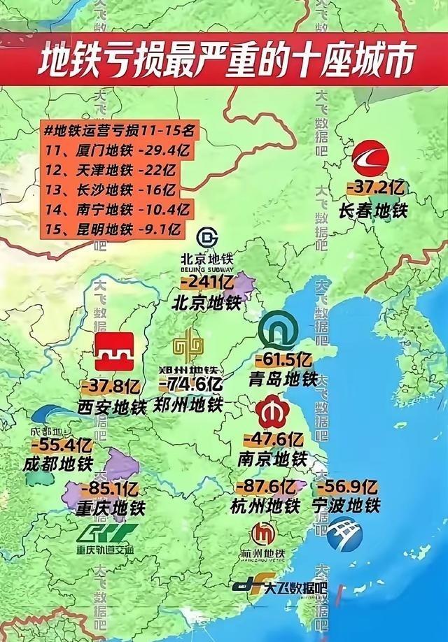 洛阳地铁居然不亏？还微赚！这操作666啊👏洛阳地铁真没亏！亏损榜前15都没
