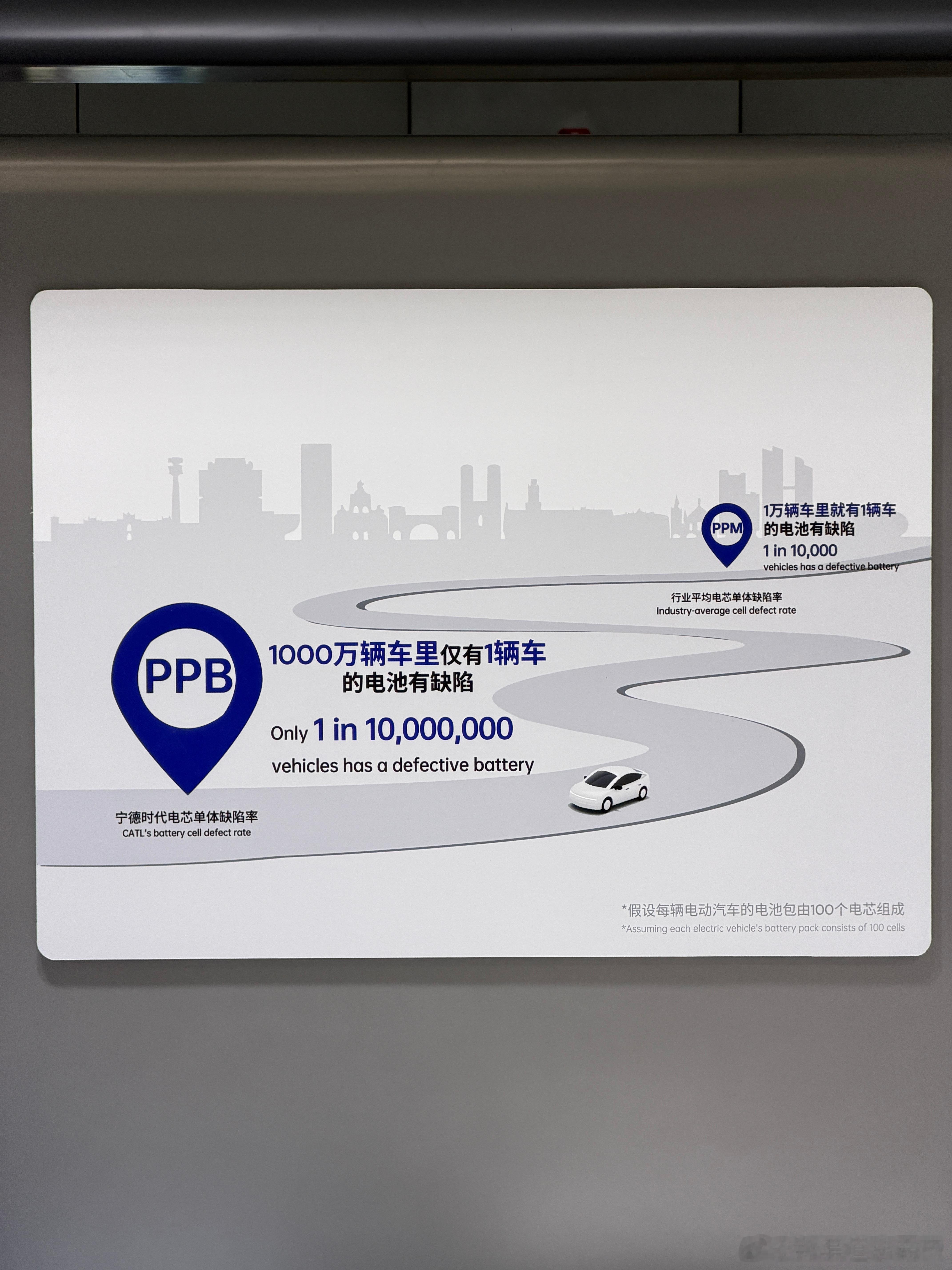 宁德电池的价值何在？PPB（十亿分之一）级别的单体缺陷率，1000万台车仅一台