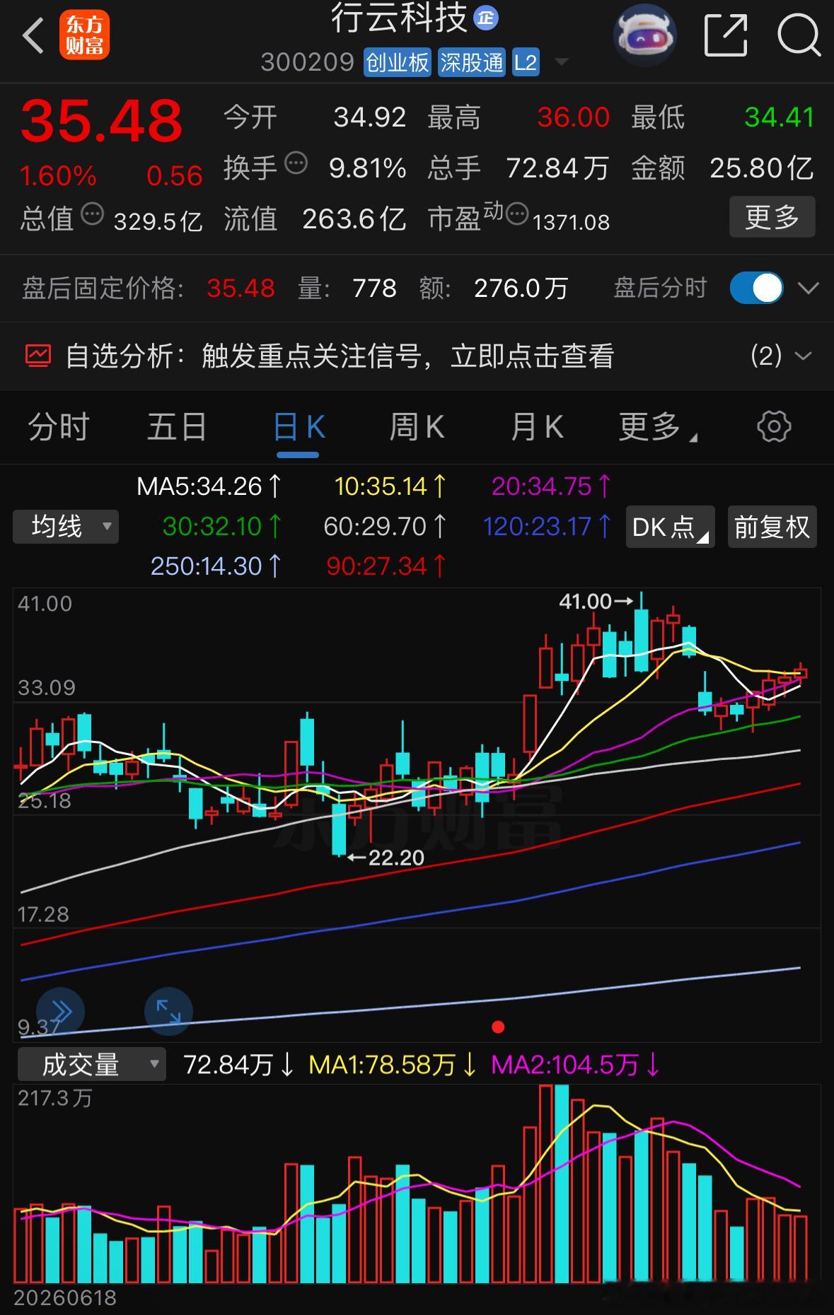 静待花开，家人们耐心等待​​​