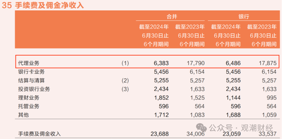 平安“扫货”银行股背后, “报行合一”、个险调整之下银保渠道暗流涌动