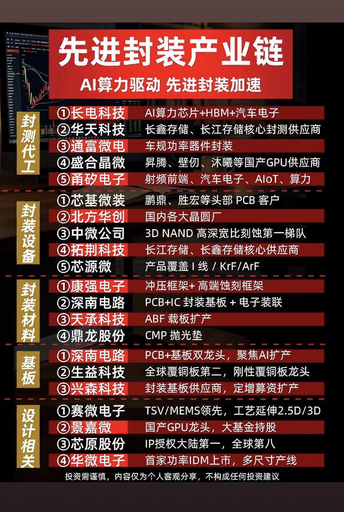 AI驱动先进封装产业链，揭秘五大龙头公司！AI时代，先进封装产业链被狠狠激活