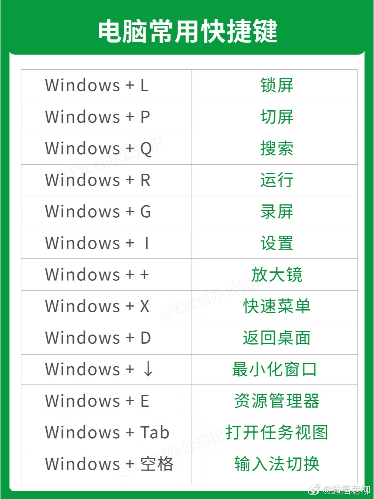 电脑常用快捷键，打工人效率起飞！收藏备用吧。职场技巧职场百问职场生存法则​​​