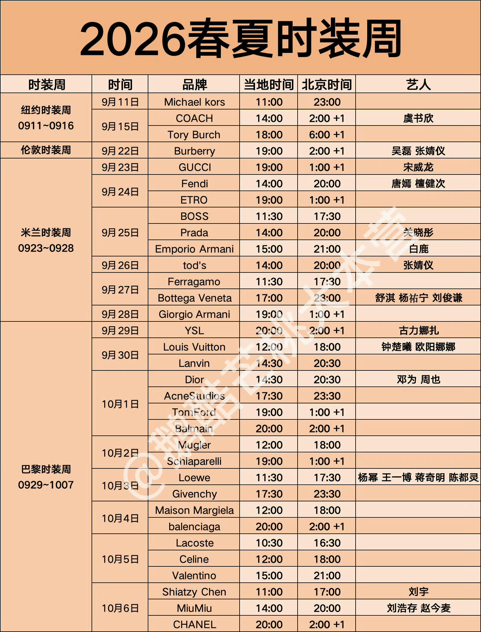 Dior看秀时间是10.1国庆期间目前只有邓为周也确认了又可以看到微微闪