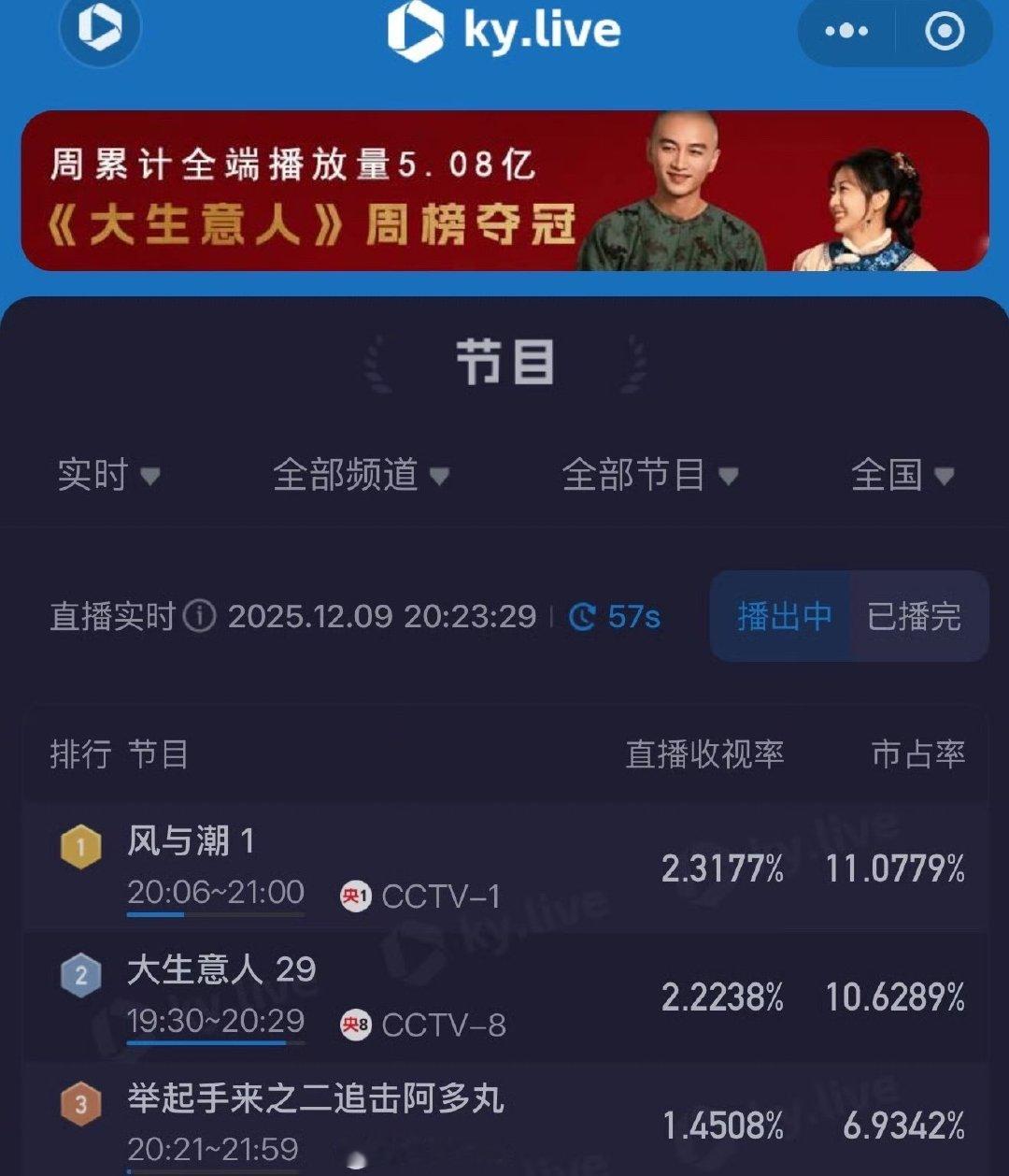 风与潮开播十分钟收视破2风与潮收视破2登顶风与潮收视破2登顶！任嘉伦主演电视剧