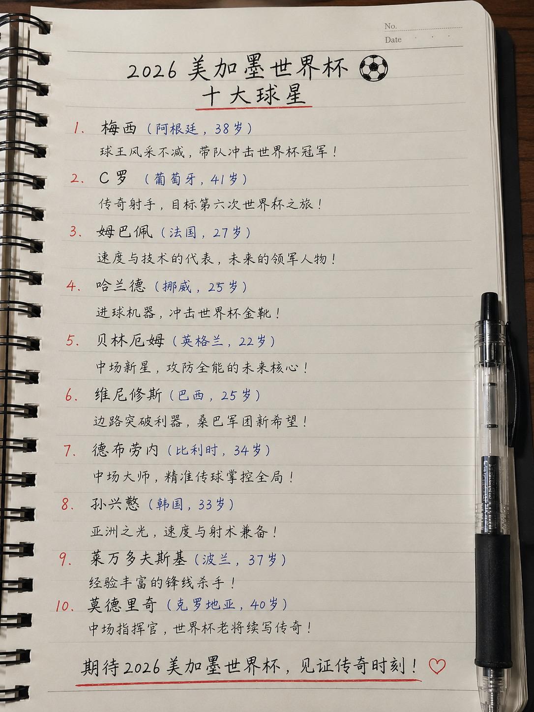 2026美加墨世界杯10大球星。