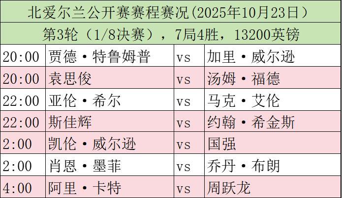 斯诺克赛场，今日赛程，2025年10月23日2025斯诺克北爱尔兰公开赛1/8