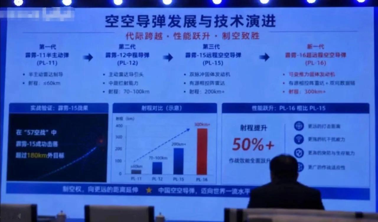 果然，中国远程空空导弹不只有霹雳-15和霹雳-17，还有霹雳-16！近日网络
