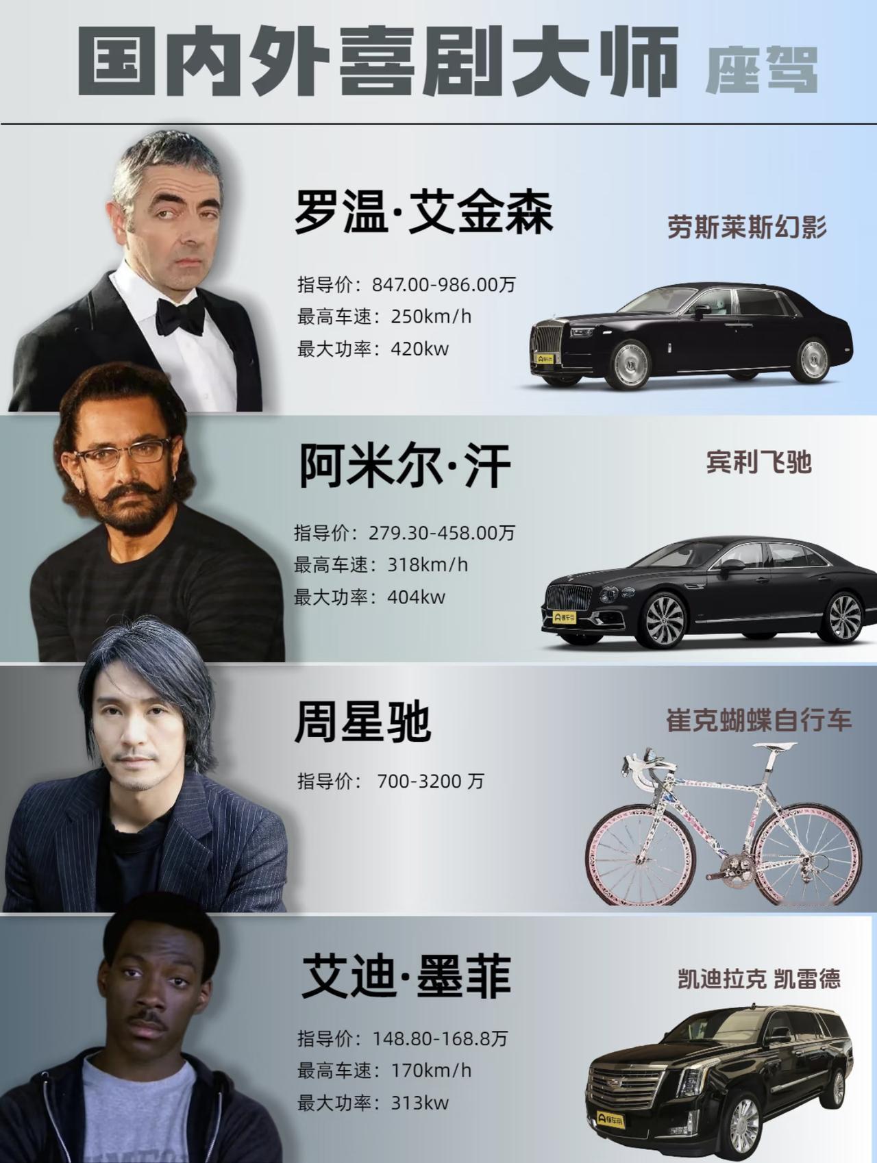 喜剧大师的豪车座驾都有哪些