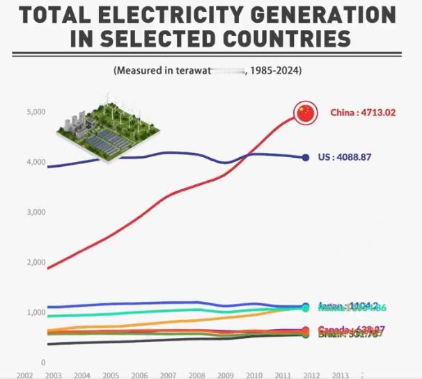 【由于神经网络，铀价飙升。】数据中心消耗的电力如此之多，以至于美国已经开始重新启