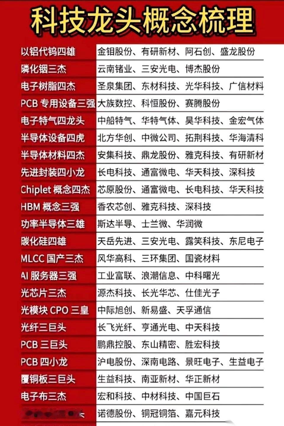 科技股的风向标，咱们今天来盘一盘。聊半导体，中芯永远绕不开。那是国内半导体制造
