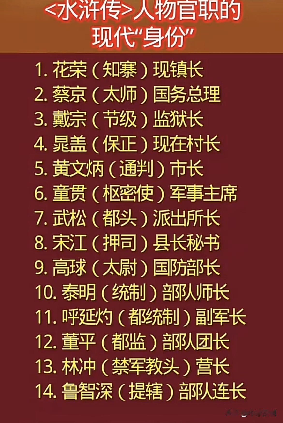 水浒传的人物官职对比：相当于现在的那些职位！水浒传是我国四大名著之一，讲述的