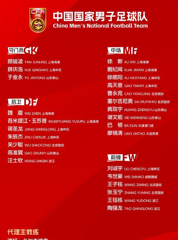 【#国足东亚杯大名单出炉#】由久尔杰维奇挂帅的国足新一期集训大名单公布，共有26