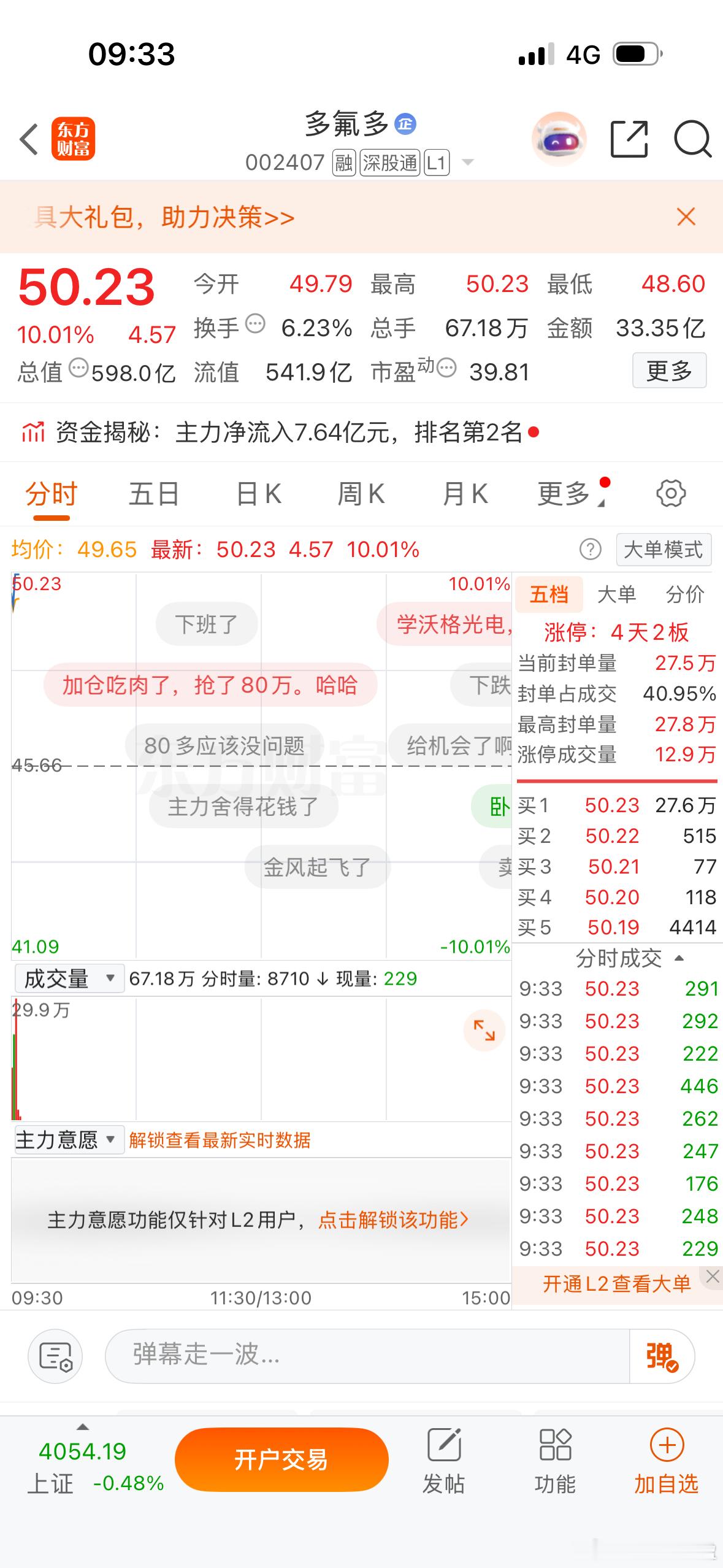 $多氟多sz002407$开盘即下班