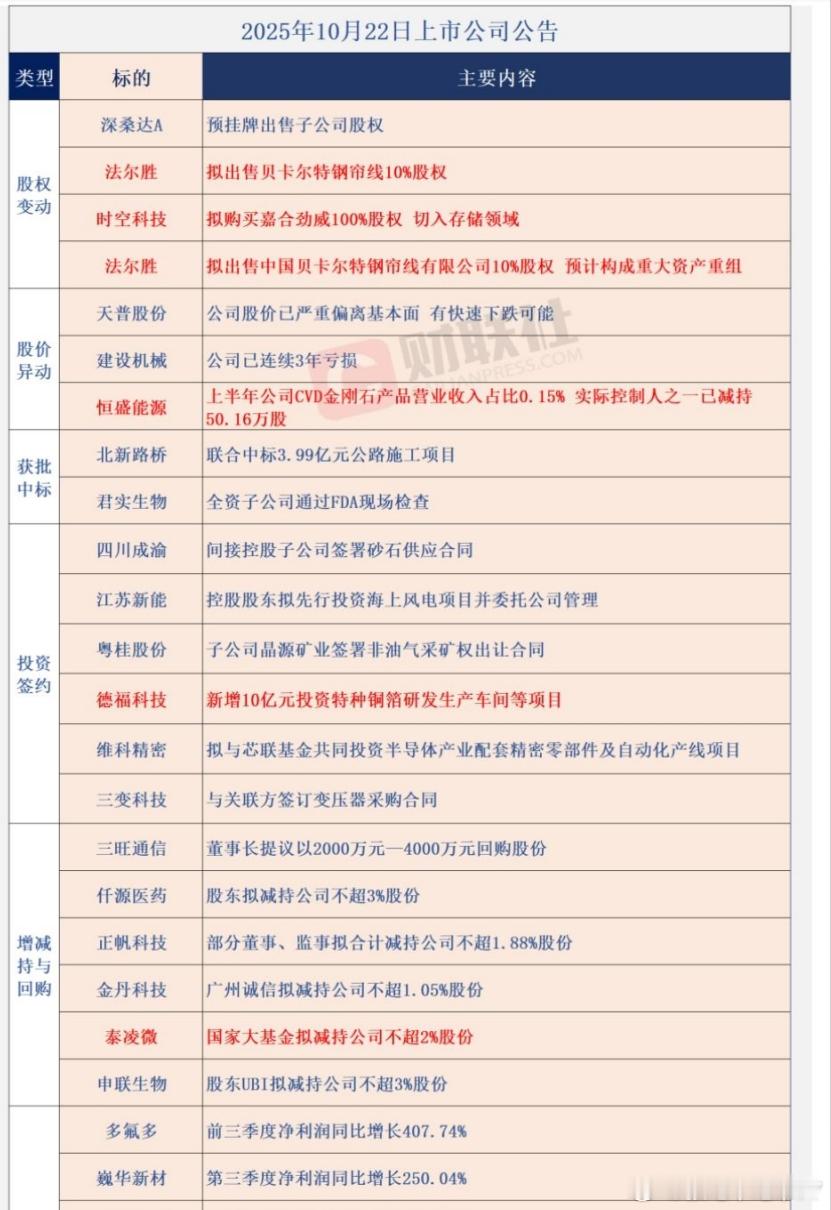 10/22公告​​​