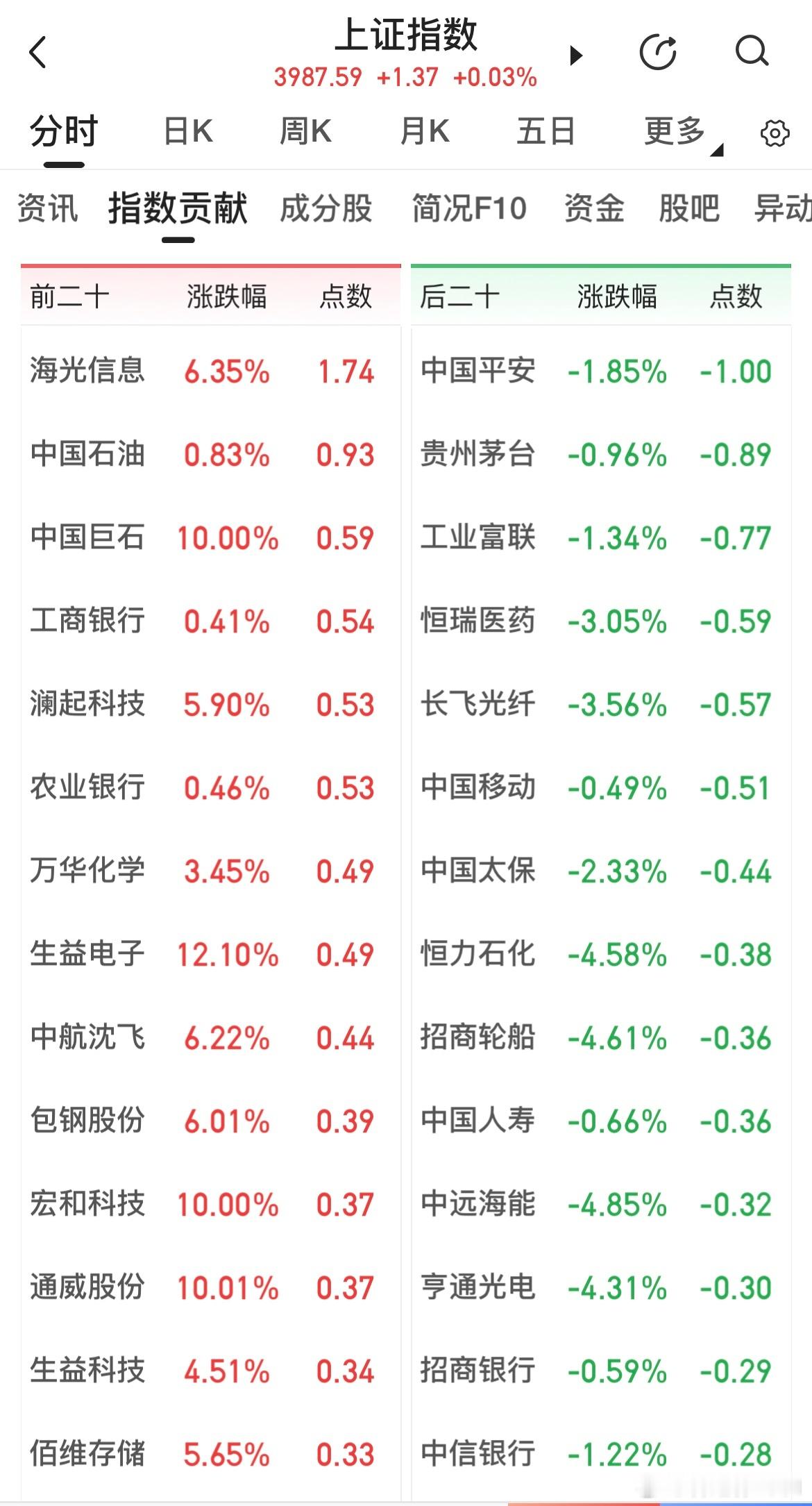 围而不攻，横这么久，只是为了红盘，不是为了上涨？