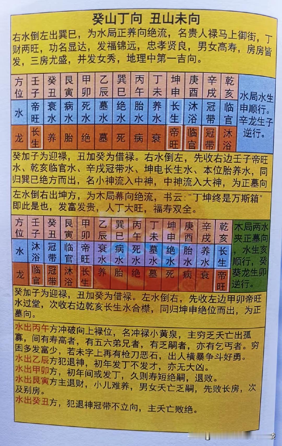 地理正宗里的山向、风水门道可多了去了。就说墓地风水，不同朝向大有讲究。像坐坤向艮