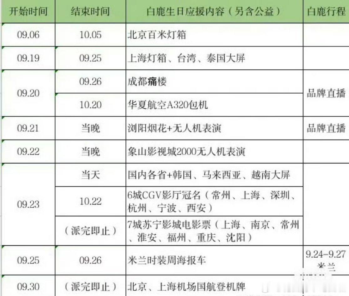 白鹿923生日应援的不完全汇总🈶粉丝在全国各地和海外给🍍生日准备了各式各样