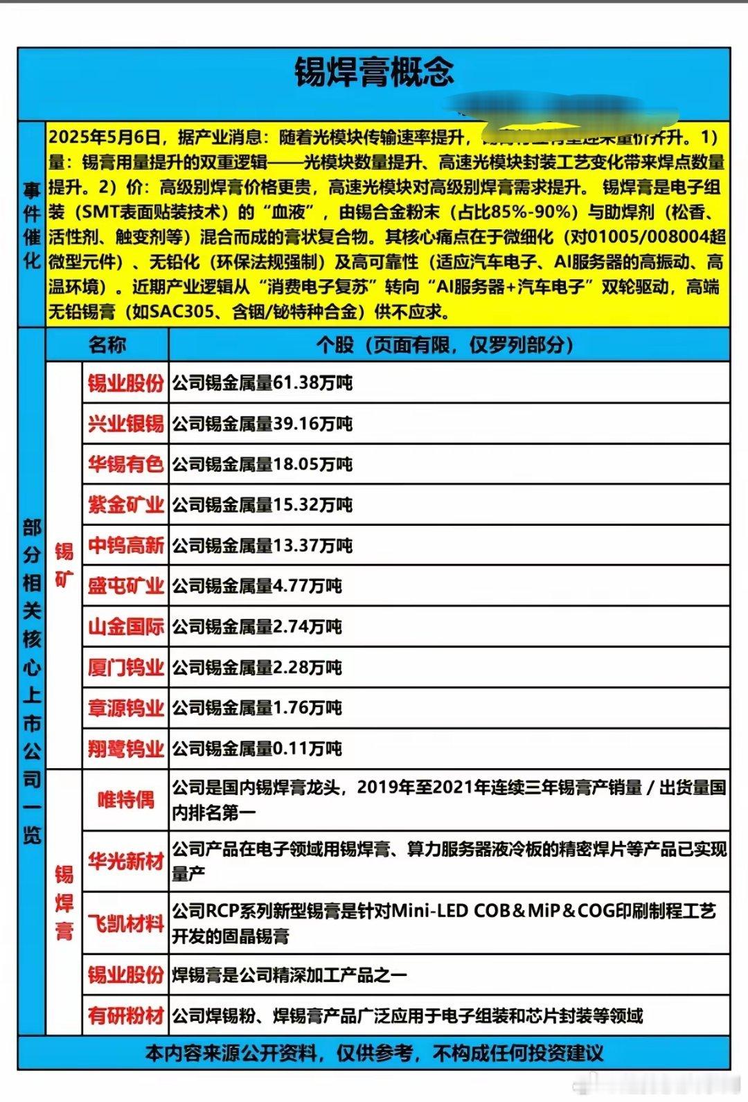 被低估的电子血液：AI光模块带动锡焊膏量价齐升锡焊膏是电子制造的核心“焊料血液”